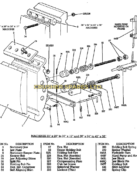 Стационарная челюсть | 30x20-36x12 и 36x24-42x36 |