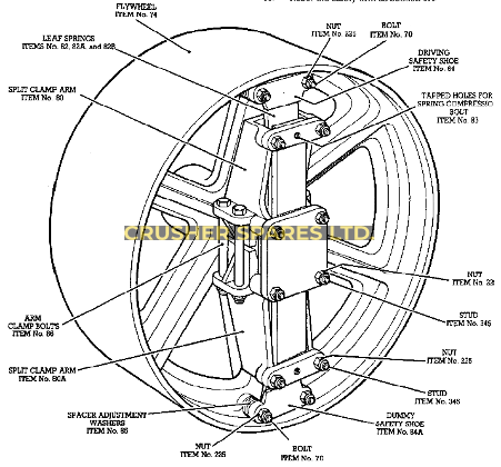 Doppelantriebsarm | Kue-Ken / Brown-Lenox |